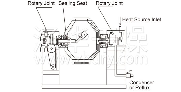 Double Cone Rotating Vacuum Dryer