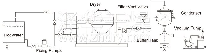 Double Cone Rotating Vacuum Dryer