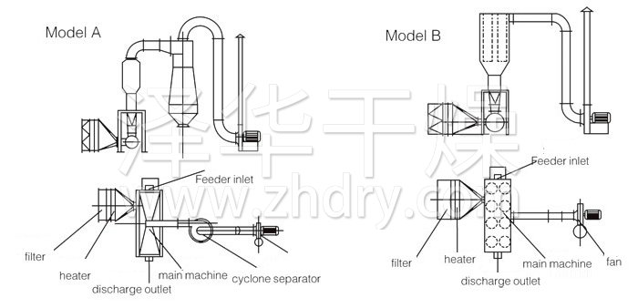 Horizontal Fluidizing Dryer